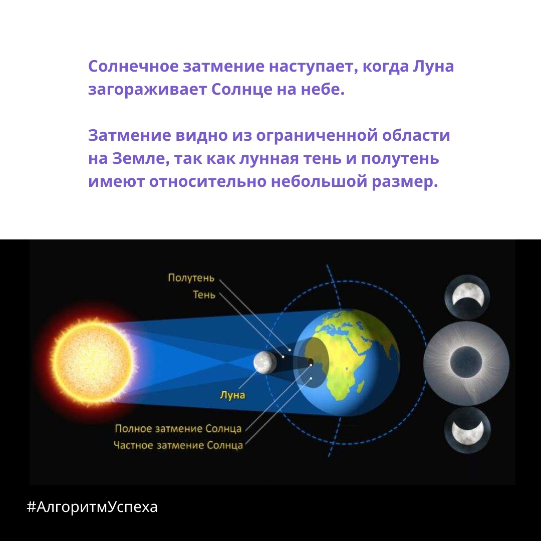 Объясните явление солнечного затмения. Солнечное затмение в России. Когда следующее затмение. Когда бывает солнечное затмение. Когда будет солнечное затмение в 2022.