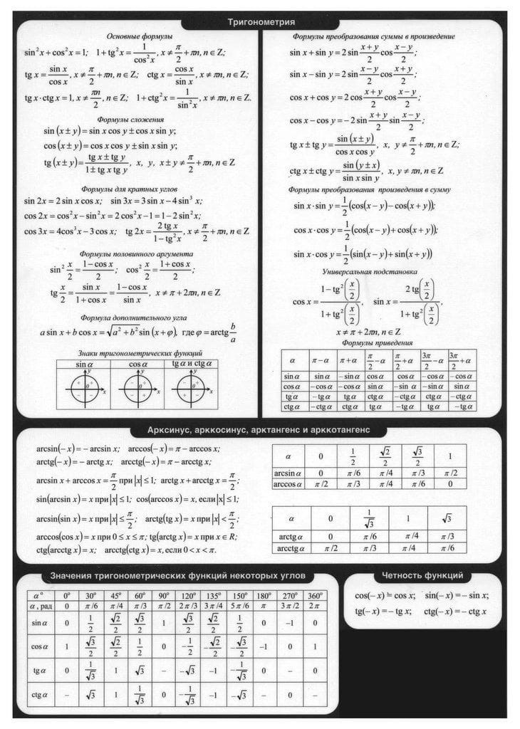Основные тригонометрические формулы для ЕГЭ. Формулы тригонометрии 9 класс Алгебра. Шпаргалка по алгебре 10 класс тригонометрия. Тригонометрические формулы 10 класс шпаргалка. Фипи справочные материалы по математике