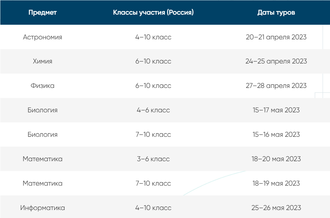 Сириус 2024 расписание